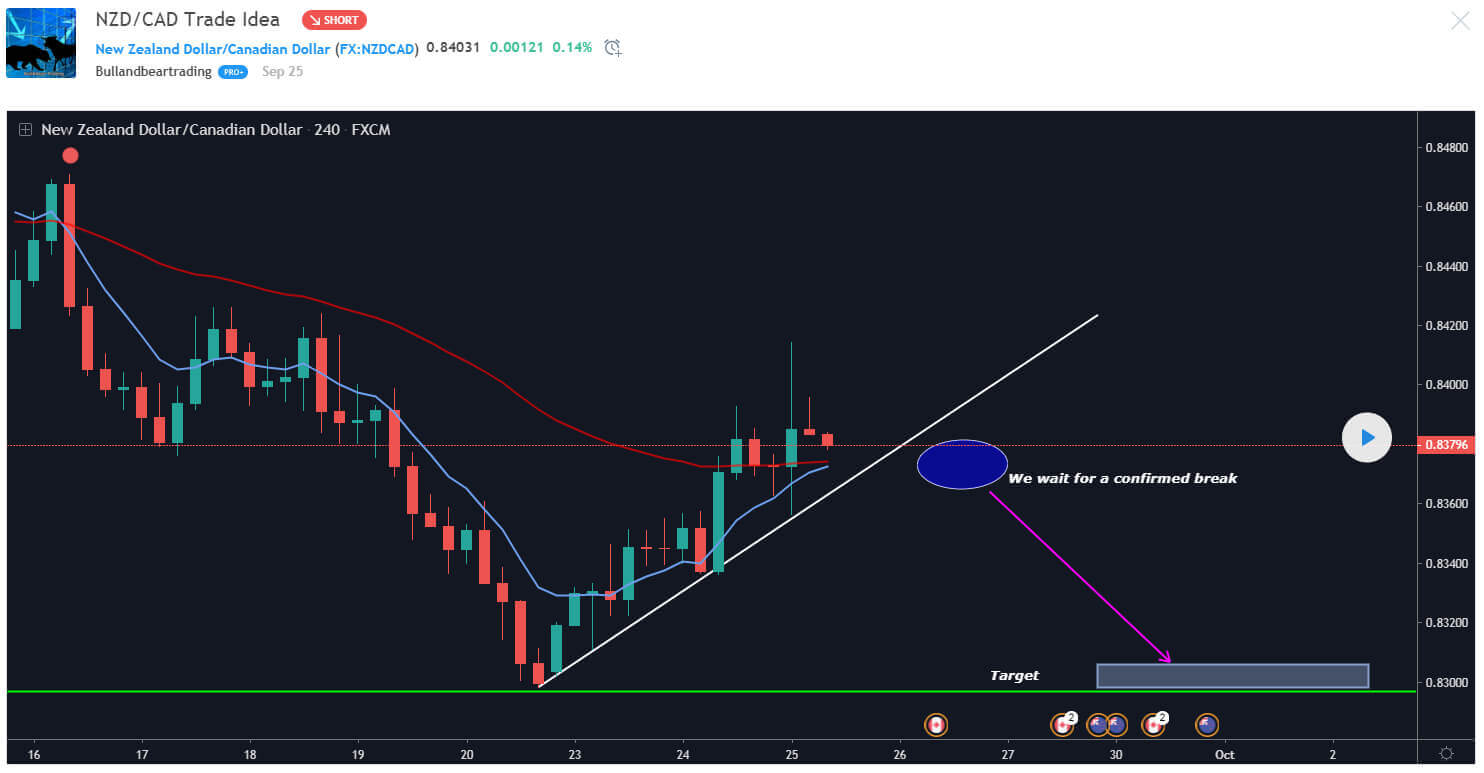 Top 10 Cryptocurrency Traders To Follow with AscendEX: Best TradingView Chart